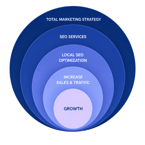 Get More Leads from Google